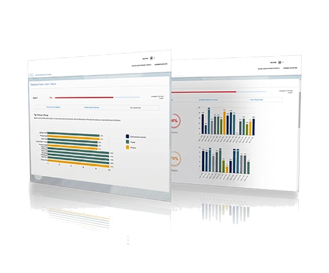 India RRB Exam exam readiness dashboard preview